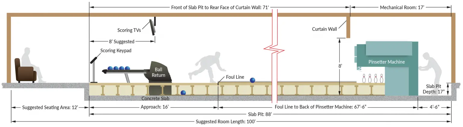 Parts Of A Bowling Alley - Design Talk