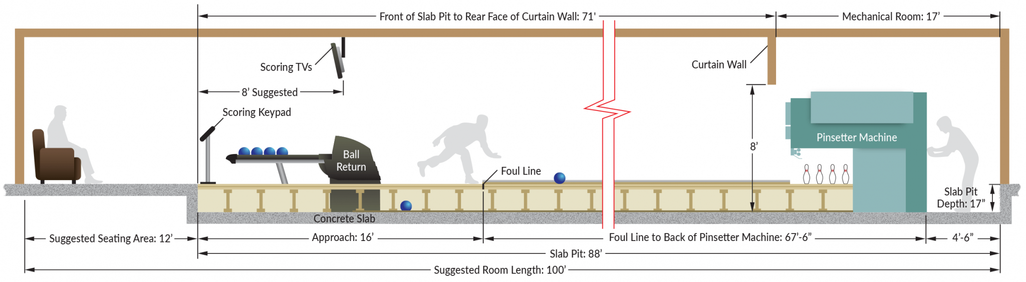 How Long Is A Bowling Alley? Dissecting the Measurements Elite