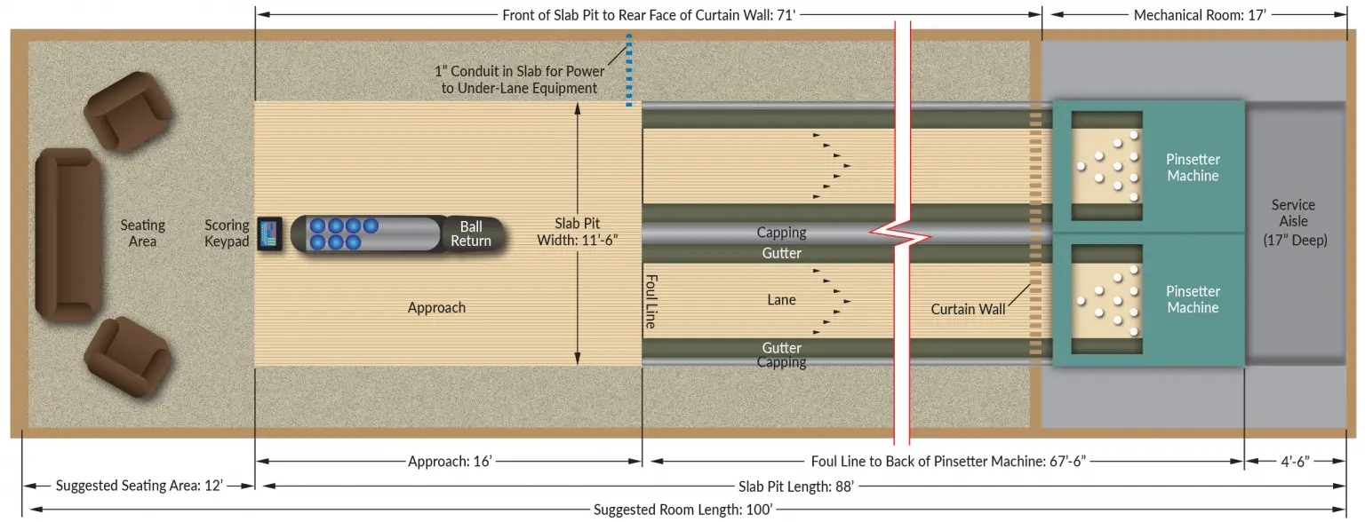 How Long Is A Bowling Alley? Dissecting the Measurements Elite